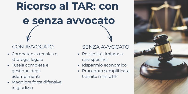 infografica ricorso TAR